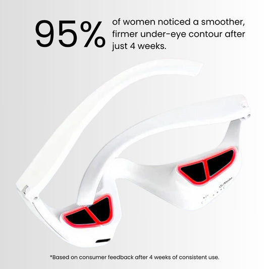 Evoriy EyeLift™ – LED Under-Eye Therapy Device